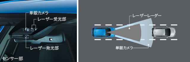 Toyota Safety Sense C
