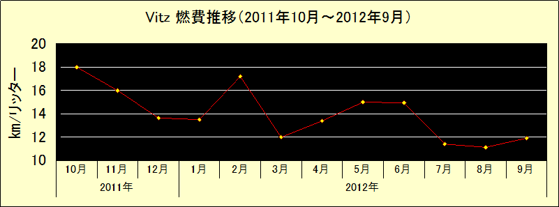 VitzRڃOt2011-2012