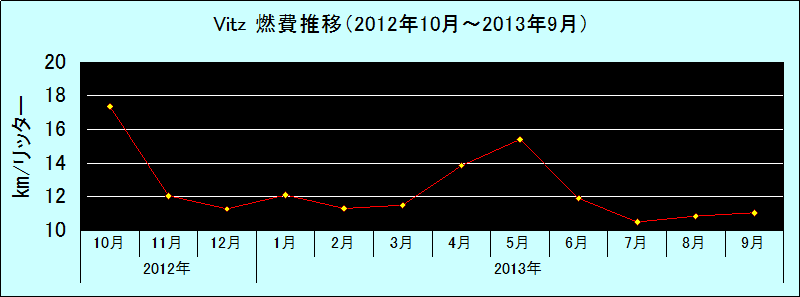 VitzRڃOt2012-2013