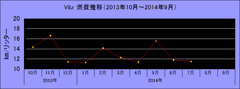 VitzRڃOt2013-2014