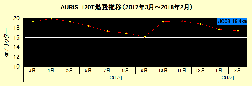 R2017N32018N2܂