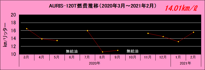 R2020N32021N2܂
